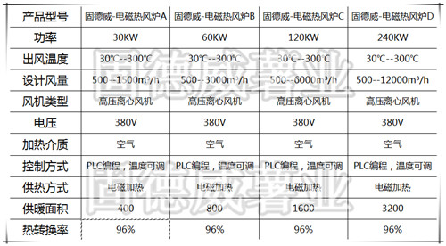 電磁熱風爐參數(shù)