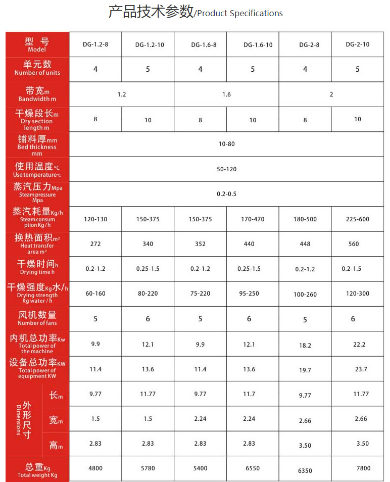 帶式干燥機 產品參數(shù) 帶式干燥機 產品參數(shù)
