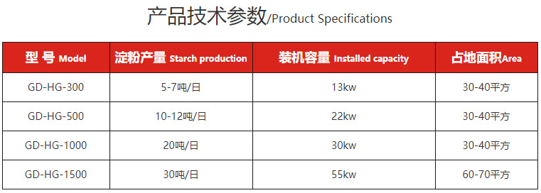 淀粉烘干機-技術參數 淀粉烘干機-技術參數