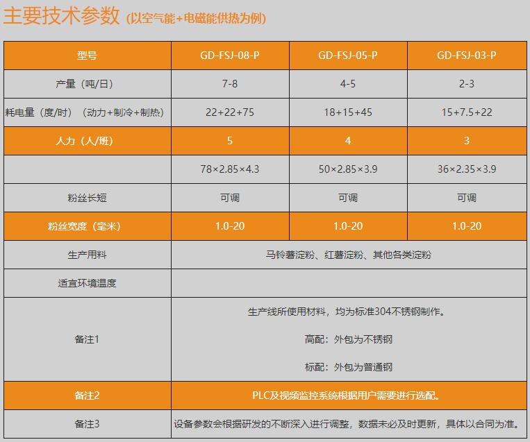 全自動粉條生產線技術參數