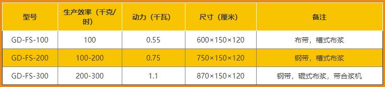 涂布切割式粉條機-技術參數 涂布切割式粉條機-技術參數