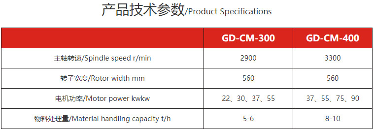 錘片式粉碎機-粉碎設備參數(shù)