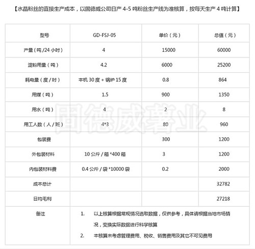 粉絲機技術參數.jpg
