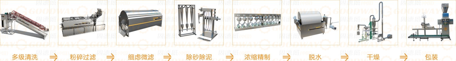 固德威標準型紅薯淀粉生產線.jpg