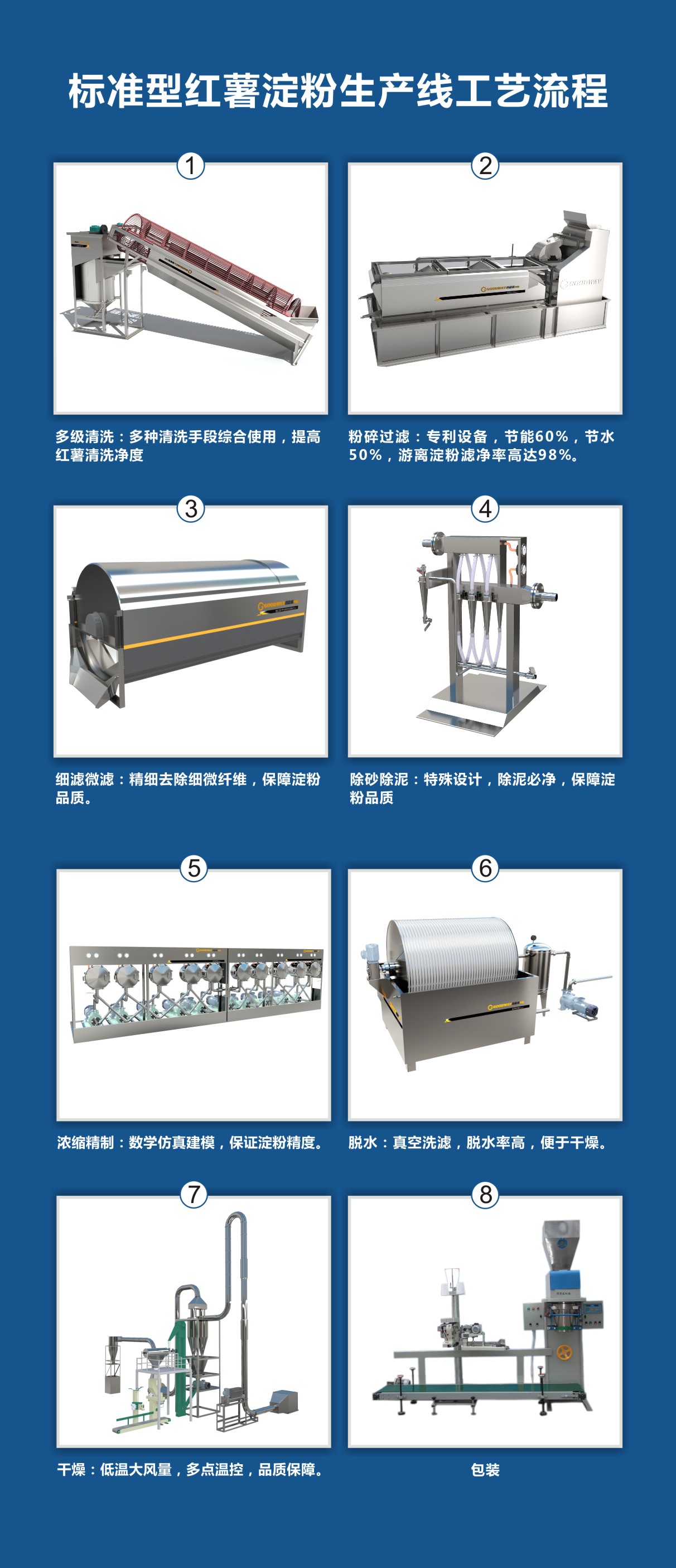 標準型紅薯淀粉加工設備 標準型紅薯淀粉加工設備