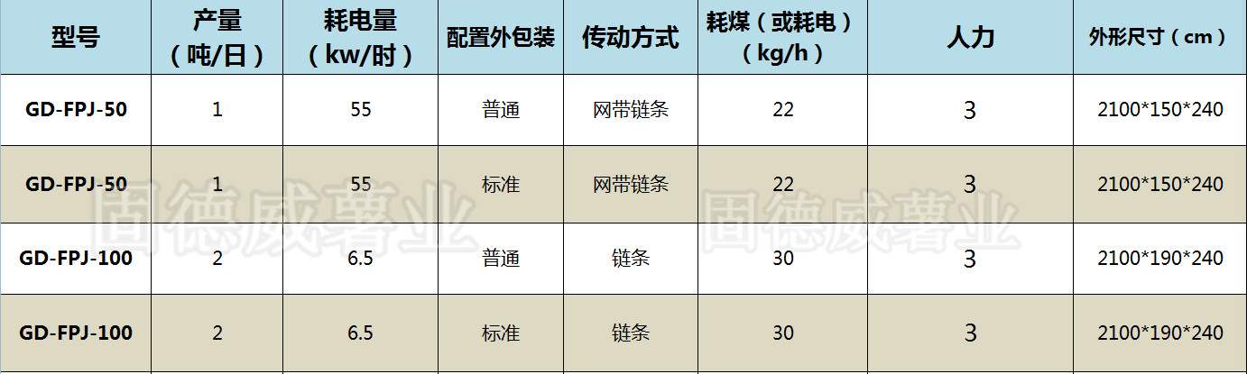 全自動粉皮機技術參數.jpg