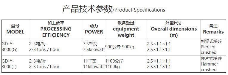 粉碎設備-產品技術參數 粉碎設備-產品技術參數
