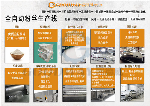 全自動紅薯粉條機生產線工藝流程圖 全自動紅薯粉條機生產線工藝流程圖